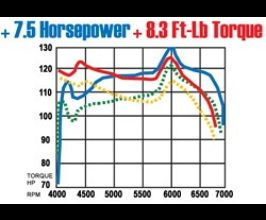 MagnaFlow Sys C/B Honda Accord 2/4Dr for Honda Accord 5